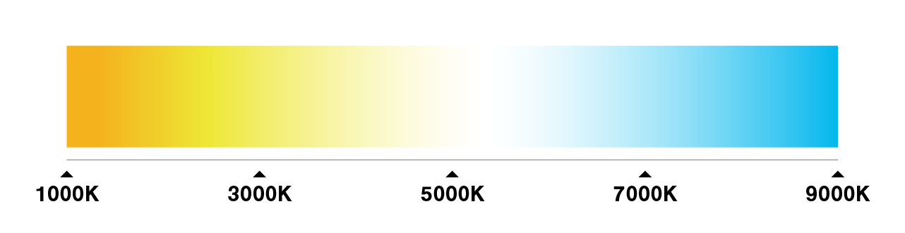 Color temperature scale