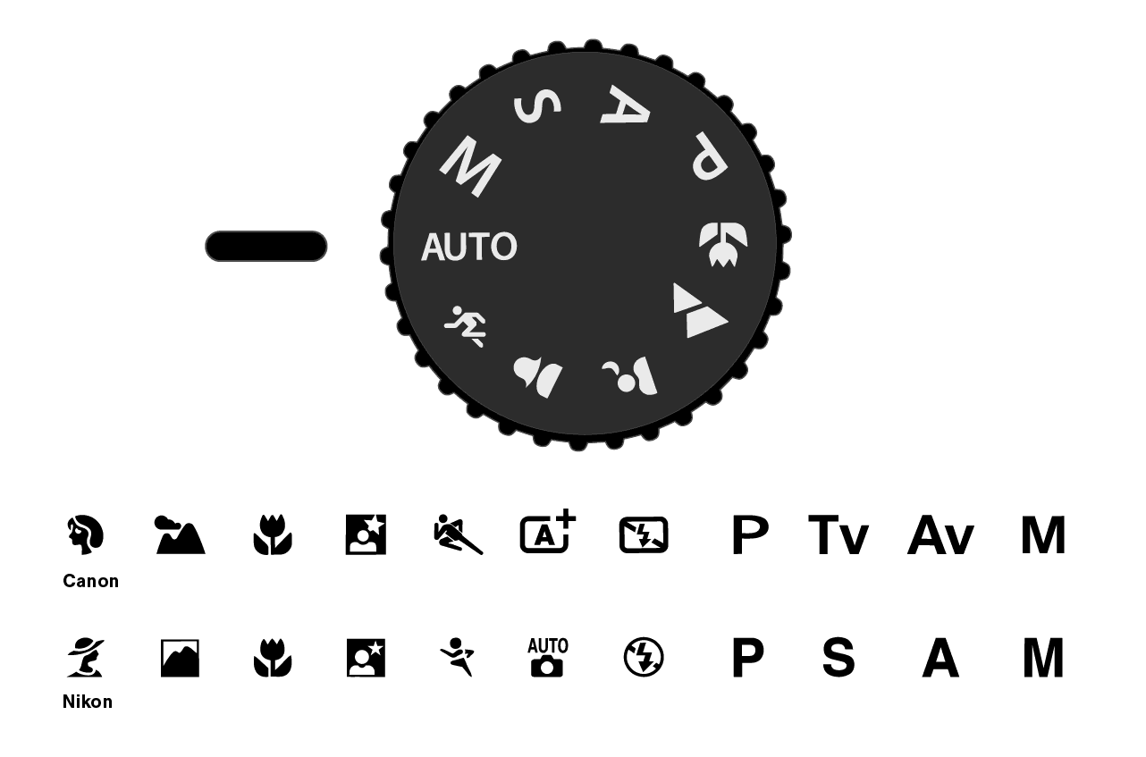 DSLR shooting modes icons